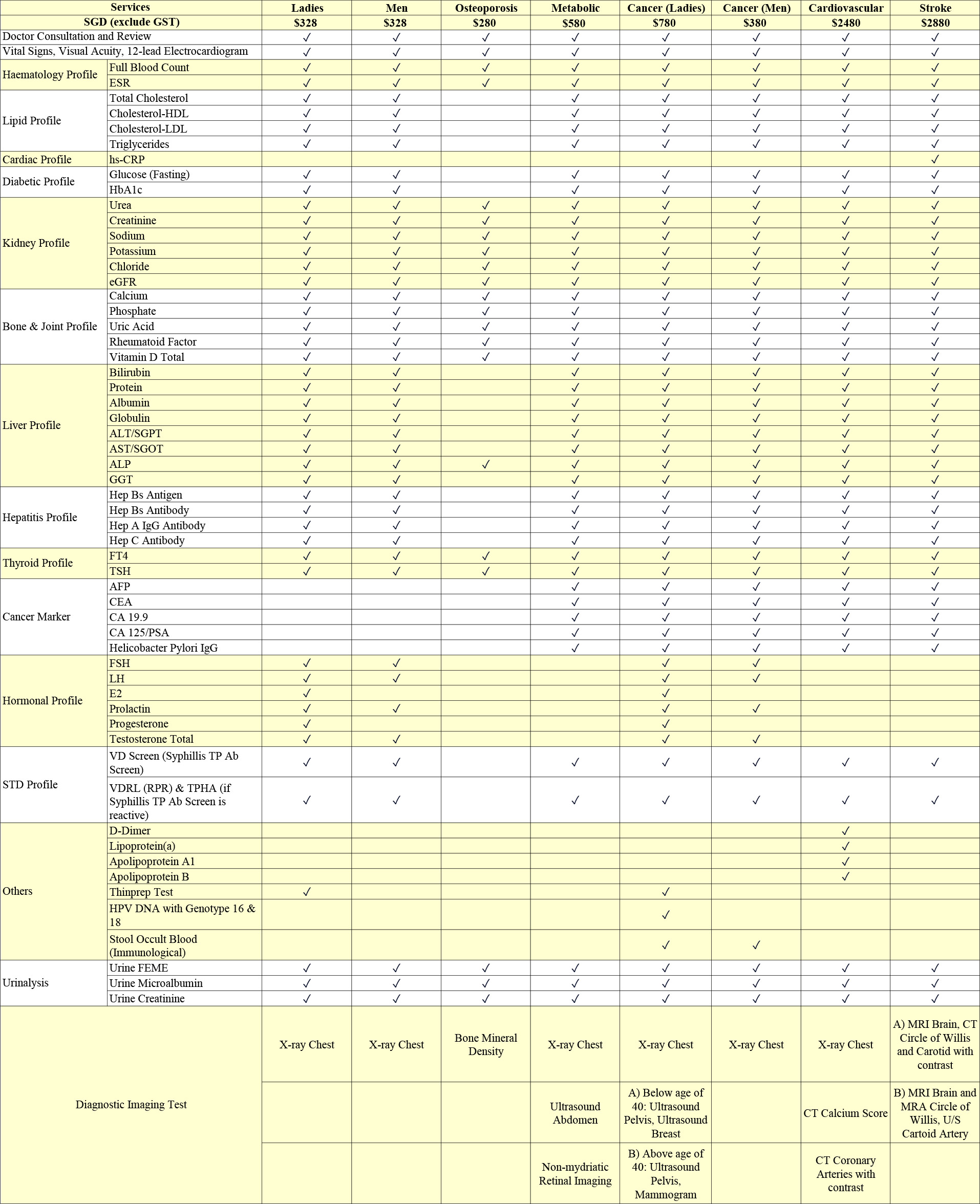Health Screening Packages