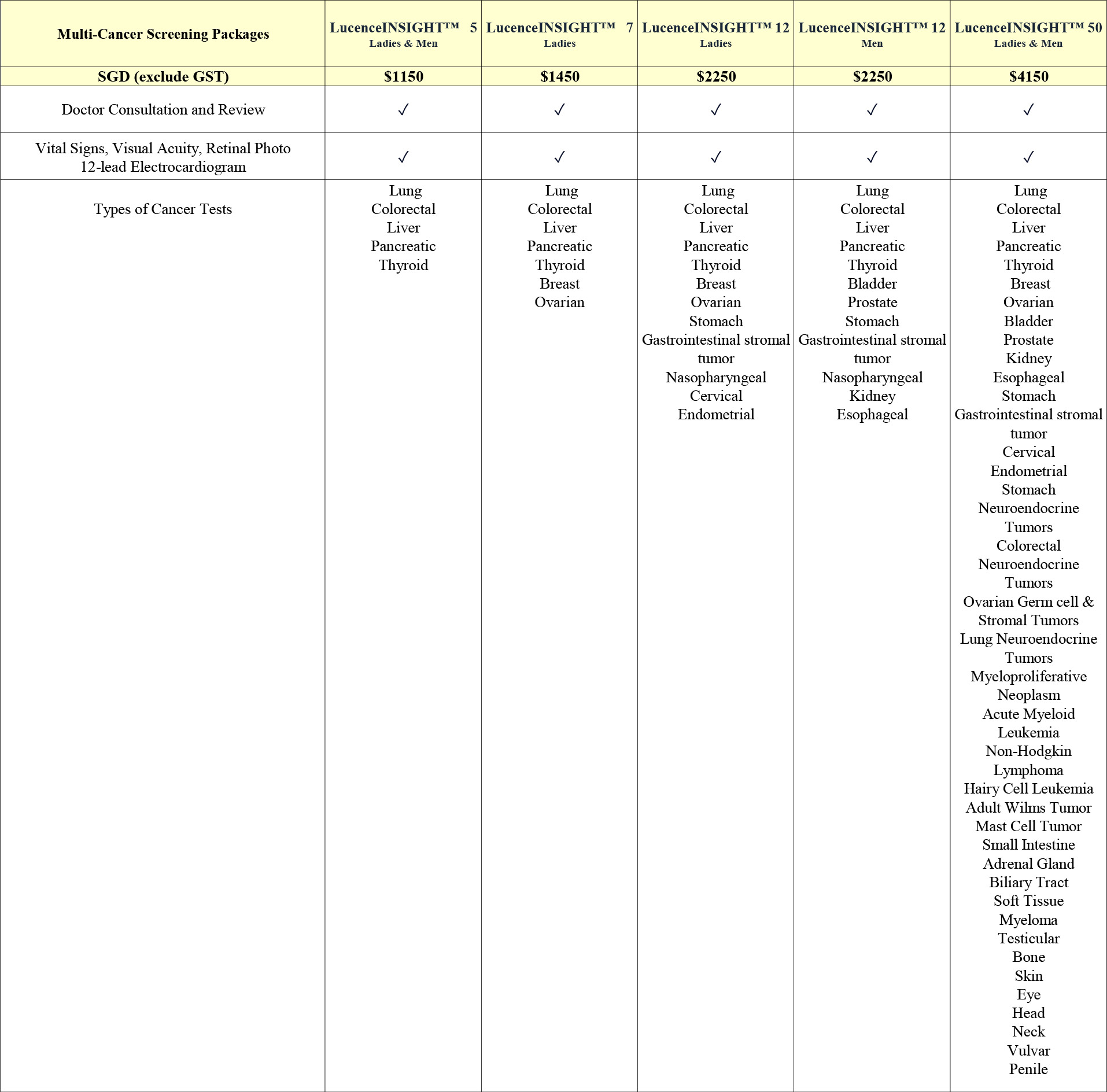 Health Screening Packages